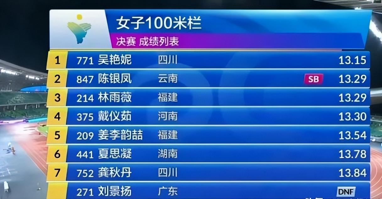 林雨薇冲线时重重摔倒 身上擦伤明显