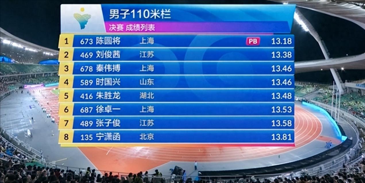 陈圆将110米栏打破个人最好成绩夺冠