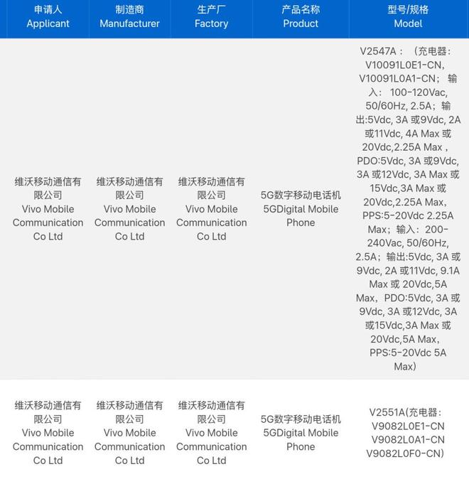 iQOO Z11系列突然入网:90W+9000mAh,还有LCD屏幕!